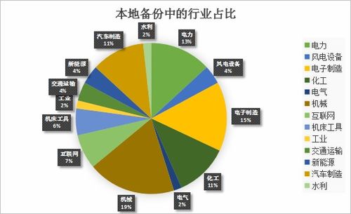 市場調研 洞察消費者需求，驅動商業決策