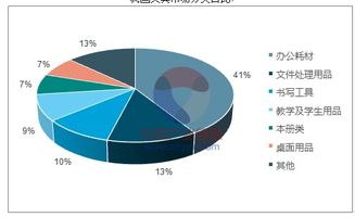 2018-2024年中國(guó)鉛筆行業(yè)市場(chǎng)調(diào)研與投資前景評(píng)估報(bào)告